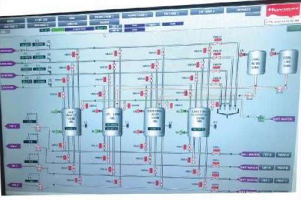 Fully Automated C.I.P. System (PLC & SCADA Based)